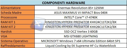 Components